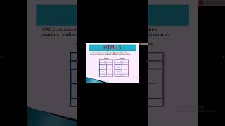 HTML 5#shorts#webdesigningseries#olevel#html5tags#education#m2r5#html#nav#article#section#main