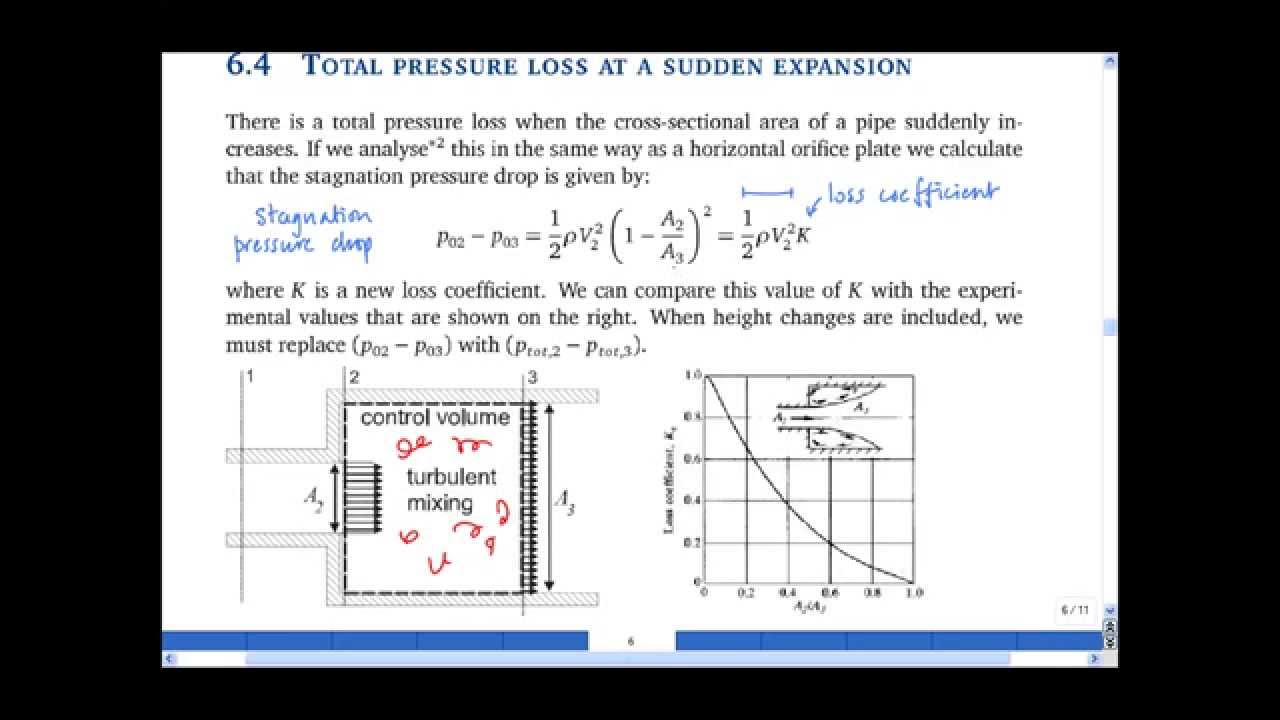 6 4 Total Pressure Loss At A Sudden Expansion YouTube