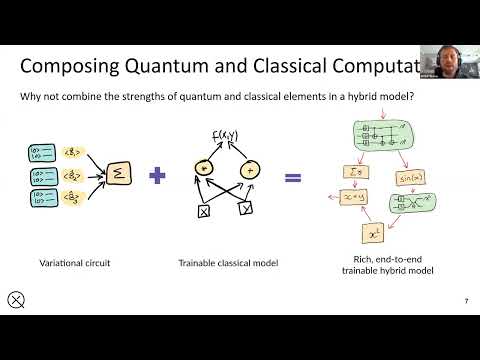 2022-02-04 QML Meetup: Antal Száva, Using PennyLane for Quantum Differentiable Programming
