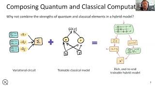 2022-02-04 QML Meetup: Antal Száva, Using PennyLane for Quantum Differentiable Programming