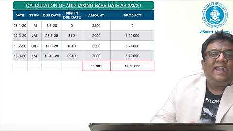 CA FOUNDATION ACCOUNTS: AVERAGE DUE DATE MARATHON.. IN 25 MINUTES