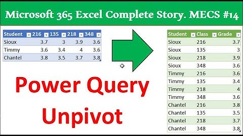 Power Query UnPivot to Convert Cross Tabulated Table into Proper Data Set. 365 MECS Class 14