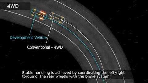 New Dynamic Torque Vectoring AWD and E Four 4WD Systems