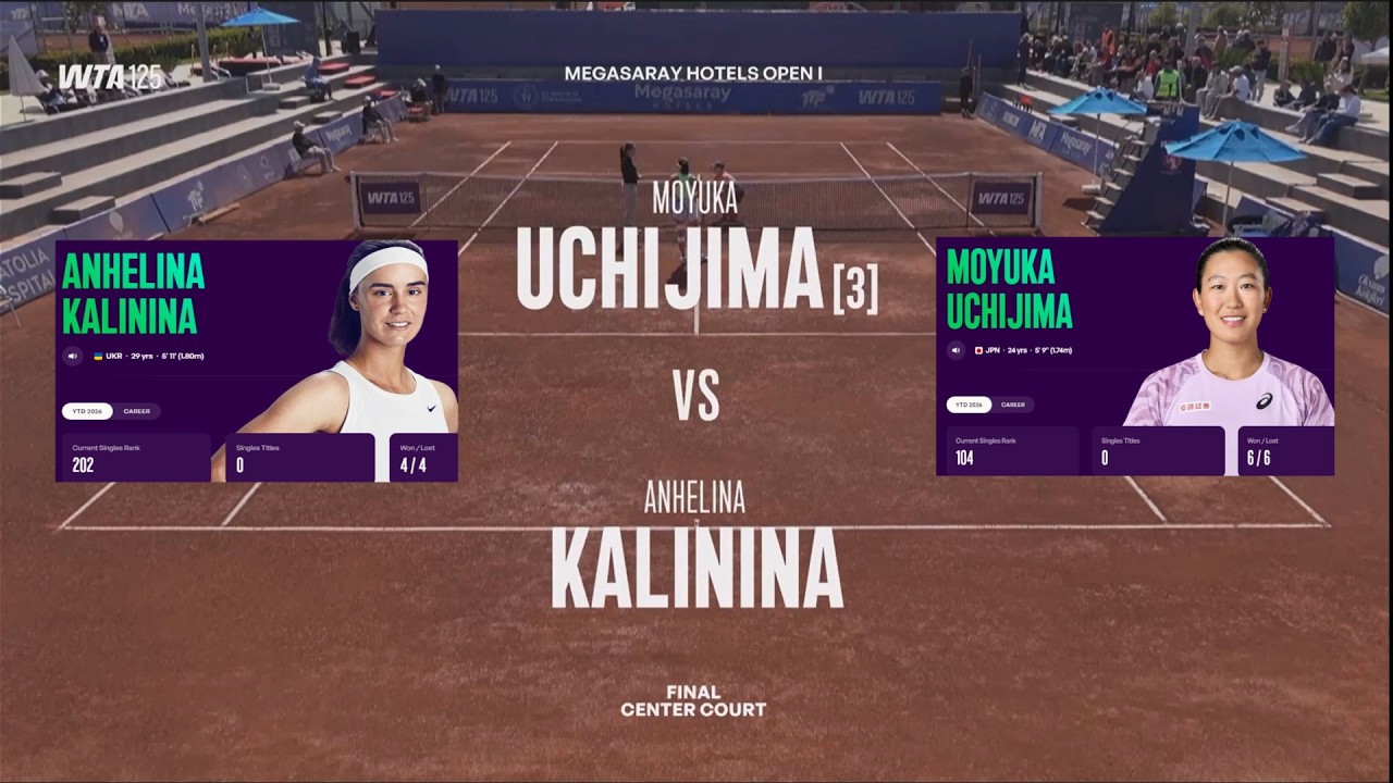 (3) Moyuka Uchijima (JPN) vs Anhelina Kalinina (UKR)  -  Game, Set, Match