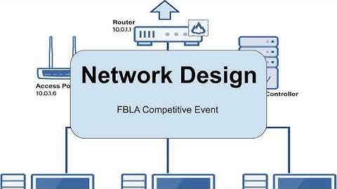 Network Design | FBLA Competitive Event 2020-2021