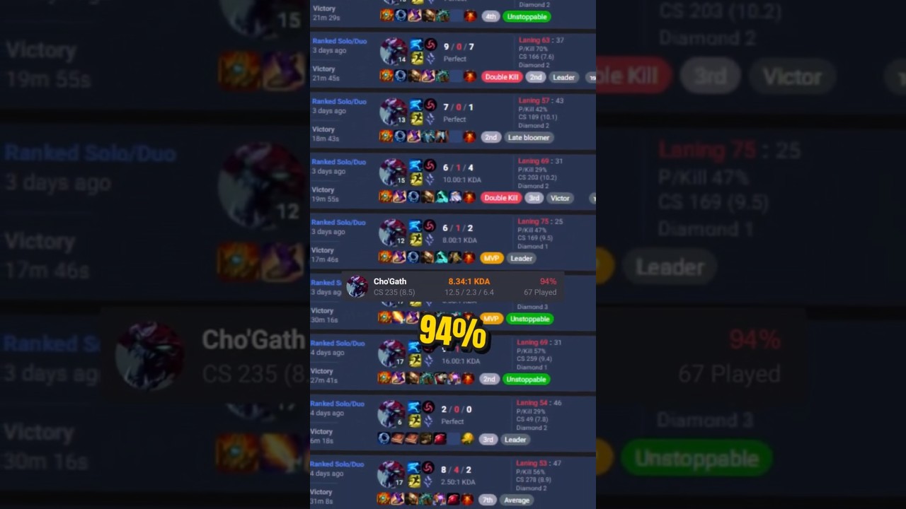 94% winrate with NO WARDS!