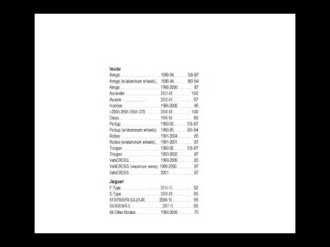 Automotive Wheel Torque Chart