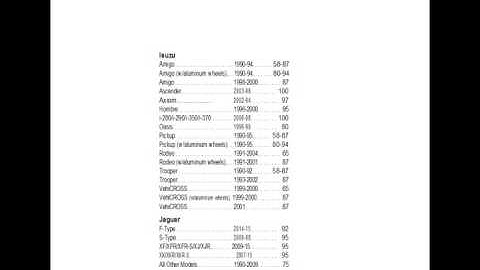 Car wheels torque specs for most makes and models