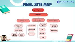 CSC264 INDIVIDUAL PROJECT Presentation video