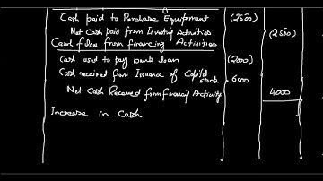 Accounting - Financial Statement Chapter 2 Meigs and Meigs 2.11 question