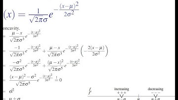 Concise Modular Calculus [22/97]: Graphing Parameter Dependent Functions (2/5 on Apps of Derivs)