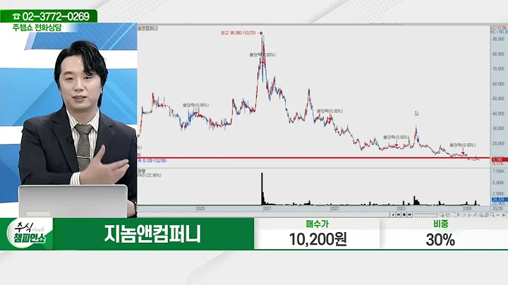 지놈앤컴퍼니(314130)_문현진 전문가_종목 상담 (20240328)
