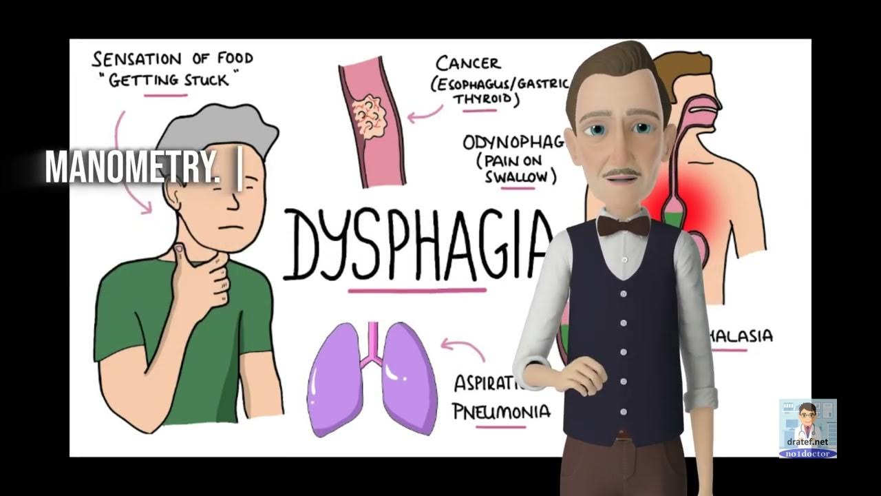 Dysphagia YouTube