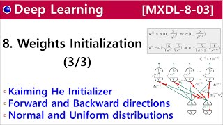 [MXDL-8-03] Weights Intialization [3/3] - Kaiming He Initializer
