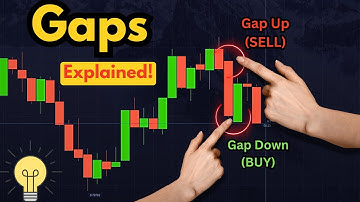 HOW I USE GAPS IN BINARY OPTION TO BOOST WIN RATE -  FOR BINARY OPTION - Educational Content