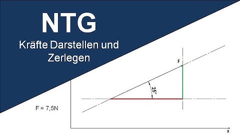 Darstellen und Zerlegen von Kräften