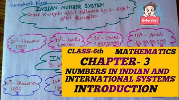 Class-6th ICSE/ CBSE Chapter-3 NUMBERS IN INDIAN AND INTERNATIONAL SYSTEMS INTRODUCTION