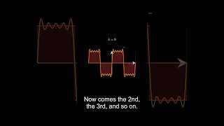Gibbs Phenomenon in Fourier Series #maths
