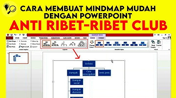 BEGINI LO CARA MEMBUAT MINDMAP ANTIRIBET LEWAT POWERPOINT