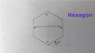 How to draw Hexagon when the distance across flats is given