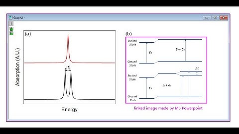 Insert External Image in Origin Graph as a Link and Auto Update