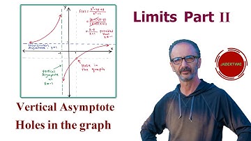 Limits Part II. Infinite Limits. See the Description below for details.
