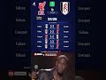 Liverpool VS Fulham: Round 32 #football #premierleague #scorers