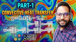 #Convection Heat Transfer objective questions Part-1