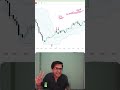 Donchian Channels Explained (Stop Using It Wrong) ⚡  #chartease31 #StockMarket
