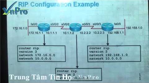 [Bài giảng CCNA 12] - Bài Giảng Routing Information Protocol - Phần 5