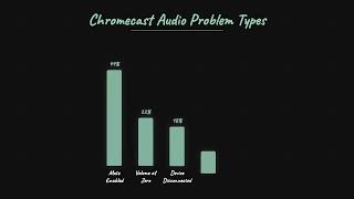 Google Chromecast Audio Not Working? Here's How to Fix It