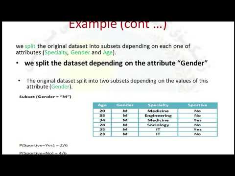 Video: Dab tsi yog naive Bayes algorithm piv txwv?