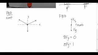 Translational Equilibrium Lab Intro Part 1