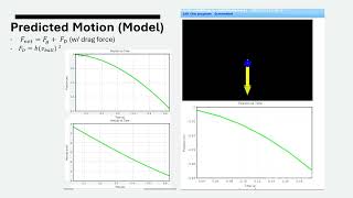 Georgia Tech - Physics 2211 - Lab 2 Video Report: Motion of a Falling Object