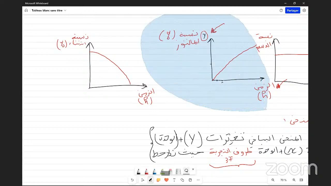 مراجعة العلوم النهائية الحصة الثالثة س4م -تحليل منحنى-