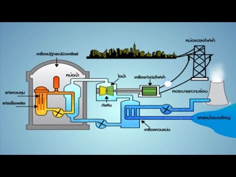 วีดีโอ: การเปลี่ยนแปลงด้านพลังงานเกิดขึ้นในโรงไฟฟ้านิวเคลียร์แบบใด