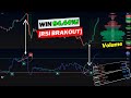 Day Trading Success with 2 Free Tradingview Indicators