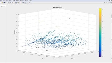 Matlab para visualización de datos