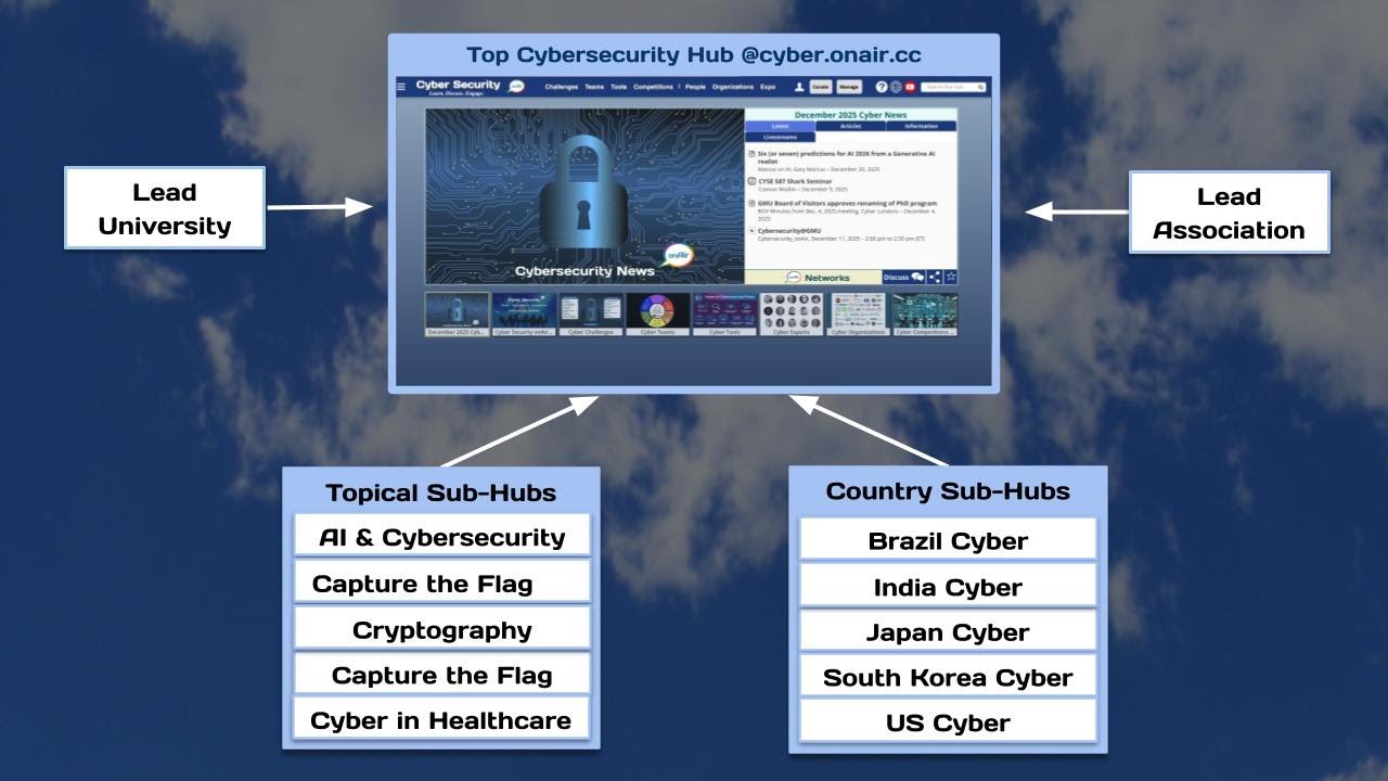 About Cyber onAir Network