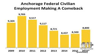 Workforce Wednesday: Employment Outlook