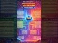 OOPS Concepts Explained 🚀 | C++ Roadmap | Coding Motivation 💻 OOPS → Java OOPS Roadmap 🔥 Motivation
