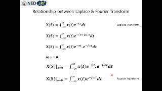 DSP Lecture 28