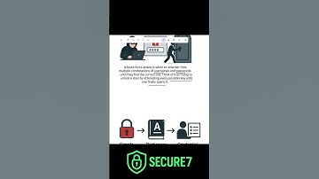 #cybersecurity  #infosec  #ethicalhacking  #pentesting  #cybersecurityawareness  #hacktheplanet