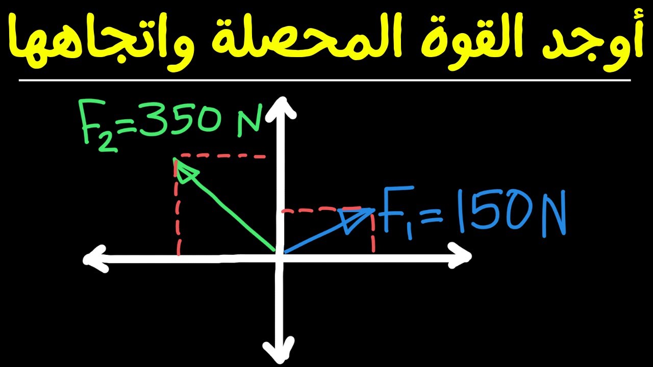 تحليل المتجهات إلى مركباتها العمودية والأفقية بطريقة سهلة جداً