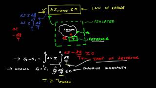 Lecture 25:More on Second Law of Thermodynamics, Entropy Generation & Relation of Entropy & Disorder