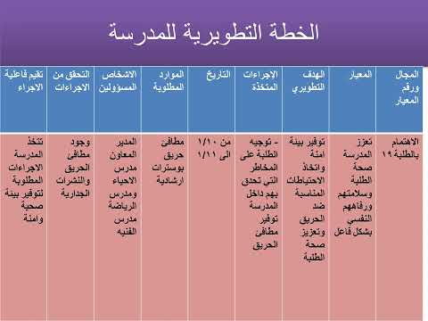 فيديو: البطارية الحرارية: أنواعها واستخدامها في الحياة اليومية