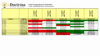 eDoctrina Demo: Assessment Data Reporting
