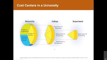 Performance Evaluation for Decentralized Operations