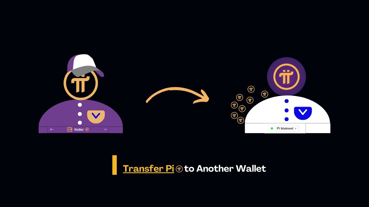 [New Update] How to Transfer your Pi to another Wallet Account | Pi to  Available Balance