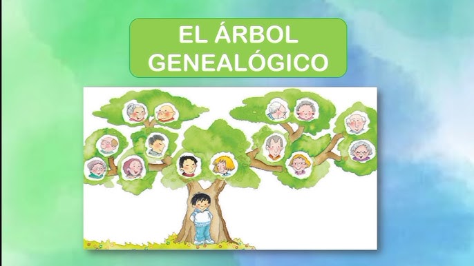 Árbol genealógico  Educación Primaria 